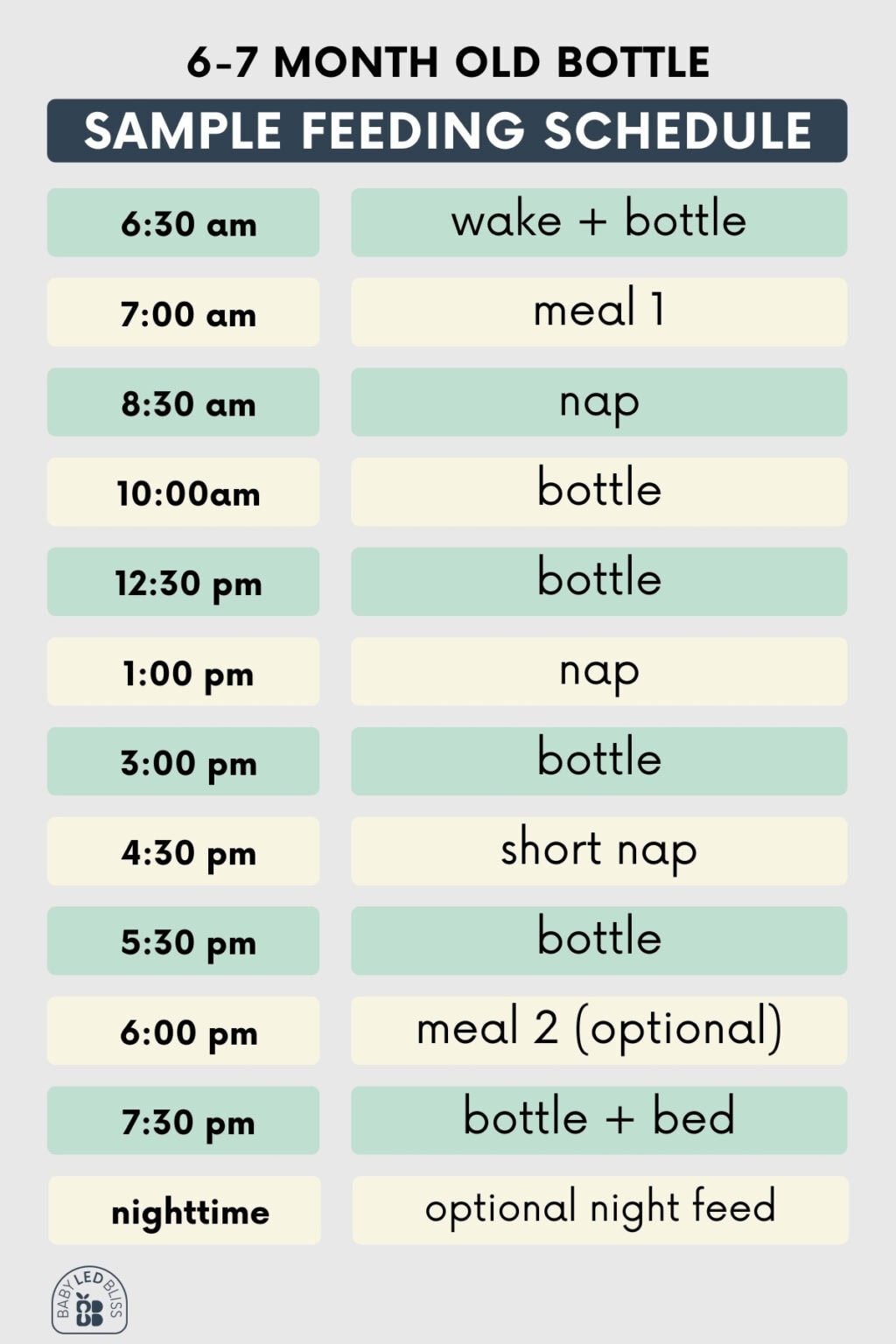 Sample Feeding Schedule For 6 Month Old Babies - Baby Led Bliss